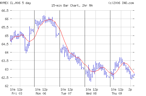 Crude oil.