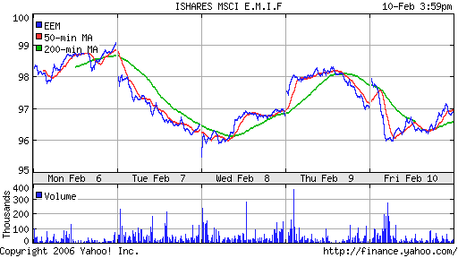 Crude oil.
