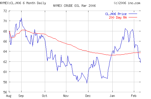 Crude oil.