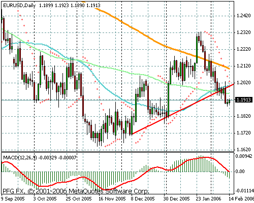 EURUSD