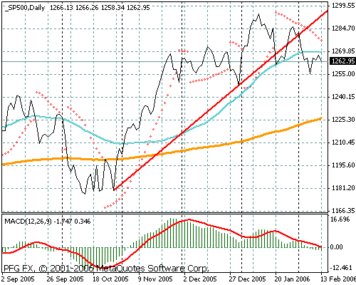 S&P 500