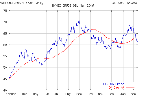 Crude oil.