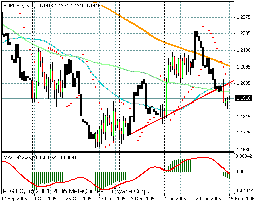 EURUSD