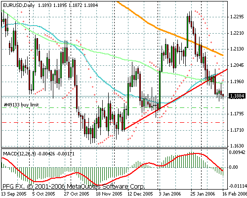 EURUSD