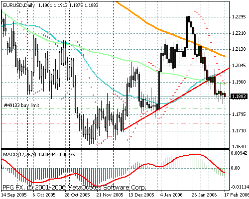 EURUSD