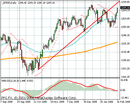 S&P 500