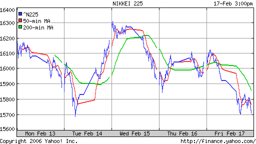 Nikkei-225