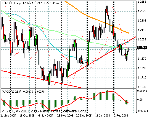 EURUSD