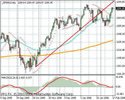 S&P 500