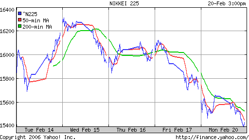 Nikkei-225