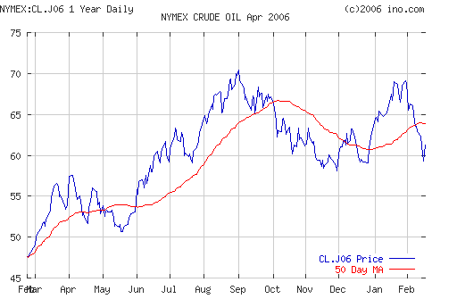Crude oil.