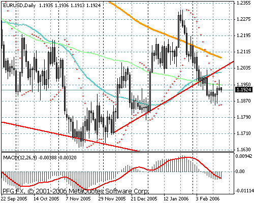 EURUSD