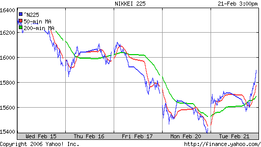 Nikkei-225