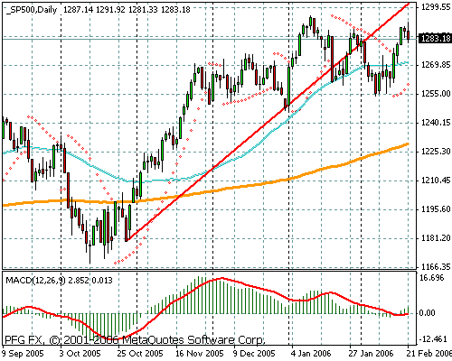 S&P 500