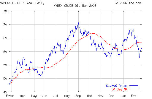 Crude oil.