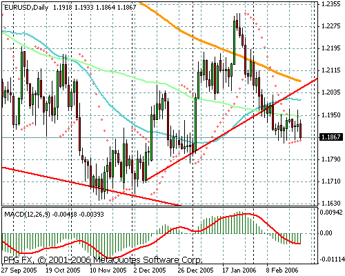 EURUSD