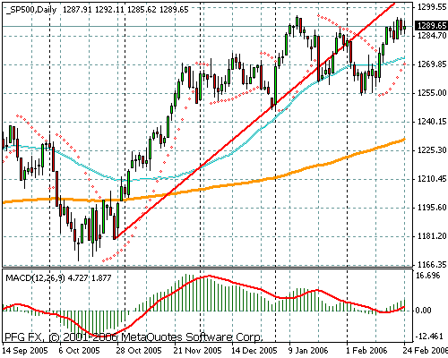 S&P 500