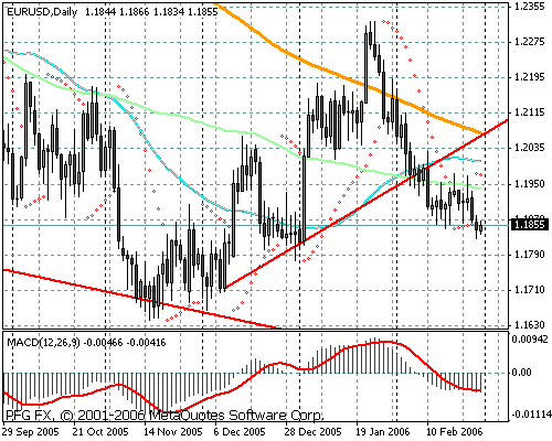 EURUSD