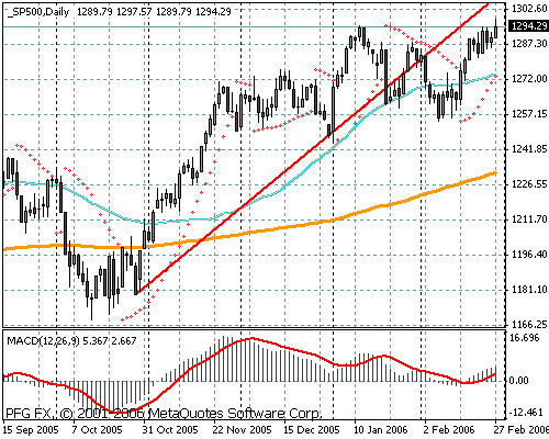 S&P 500