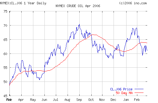 Crude oil.