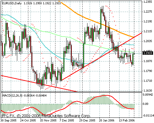 EURUSD