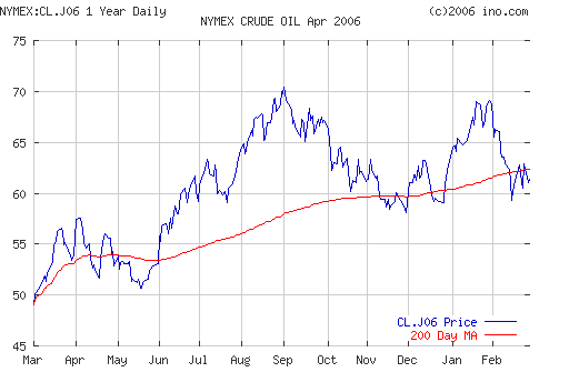 Crude oil.