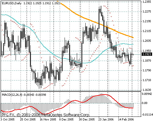 EURUSD