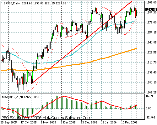 S&P 500