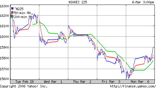 Nikkei-225