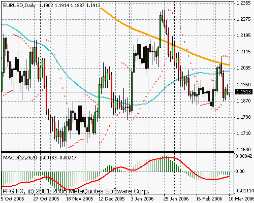 EURUSD