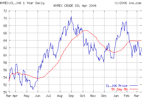 Crude oil.