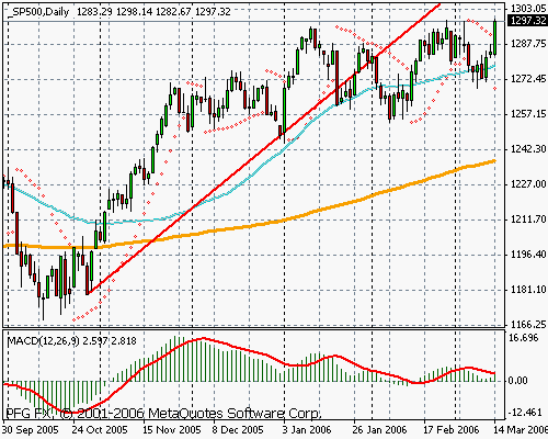 S&P 500