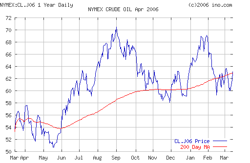 Crude oil.