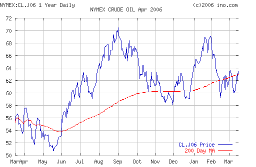 Crude oil.