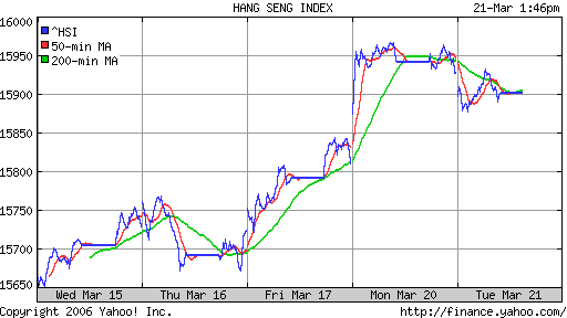 Nikkei-225