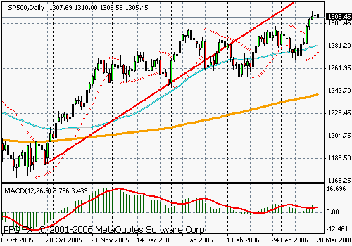 S&P 500