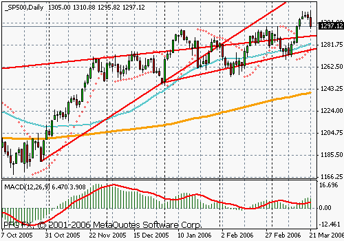 S&P 500