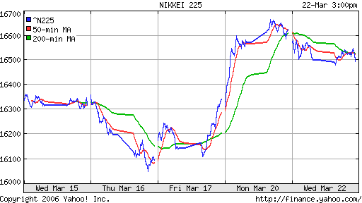 Nikkei-225