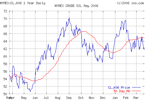 Crude oil.