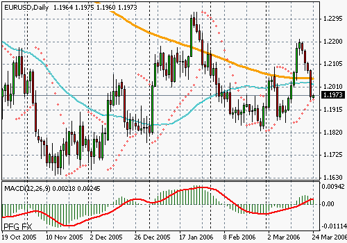 EURUSD