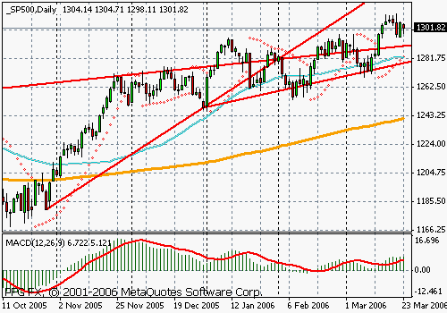 S&P 500