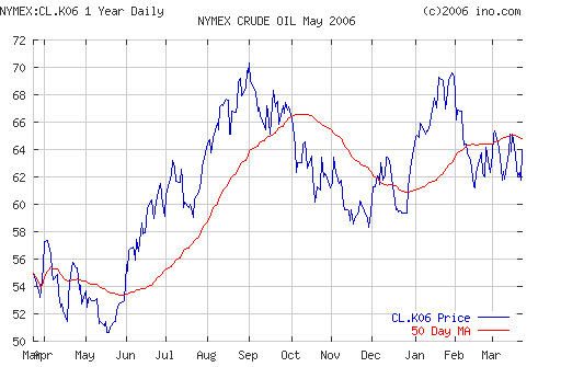 Crude oil.