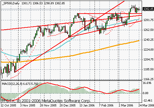 S&P 500