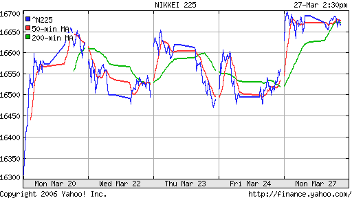 Nikkei-225