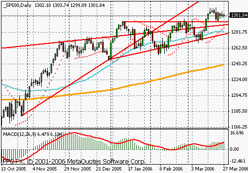 S&P 500