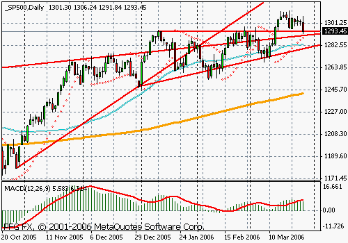 S&P 500