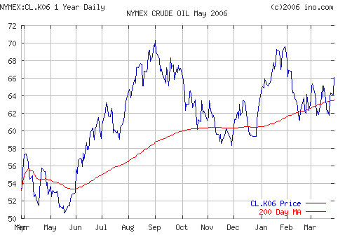 Crude oil.