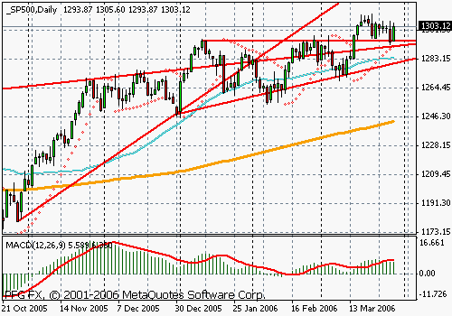 S&P 500