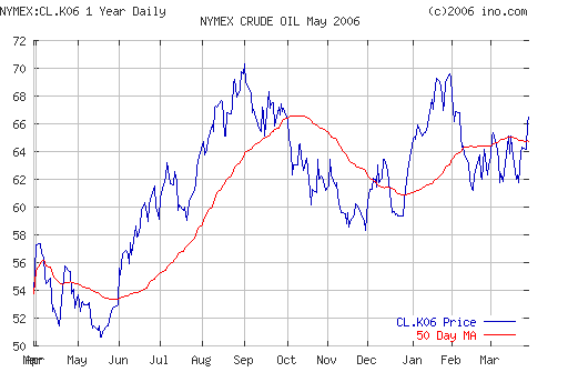 Crude oil.