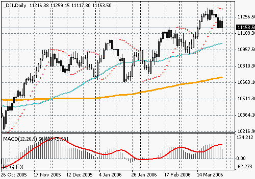 S&P 500